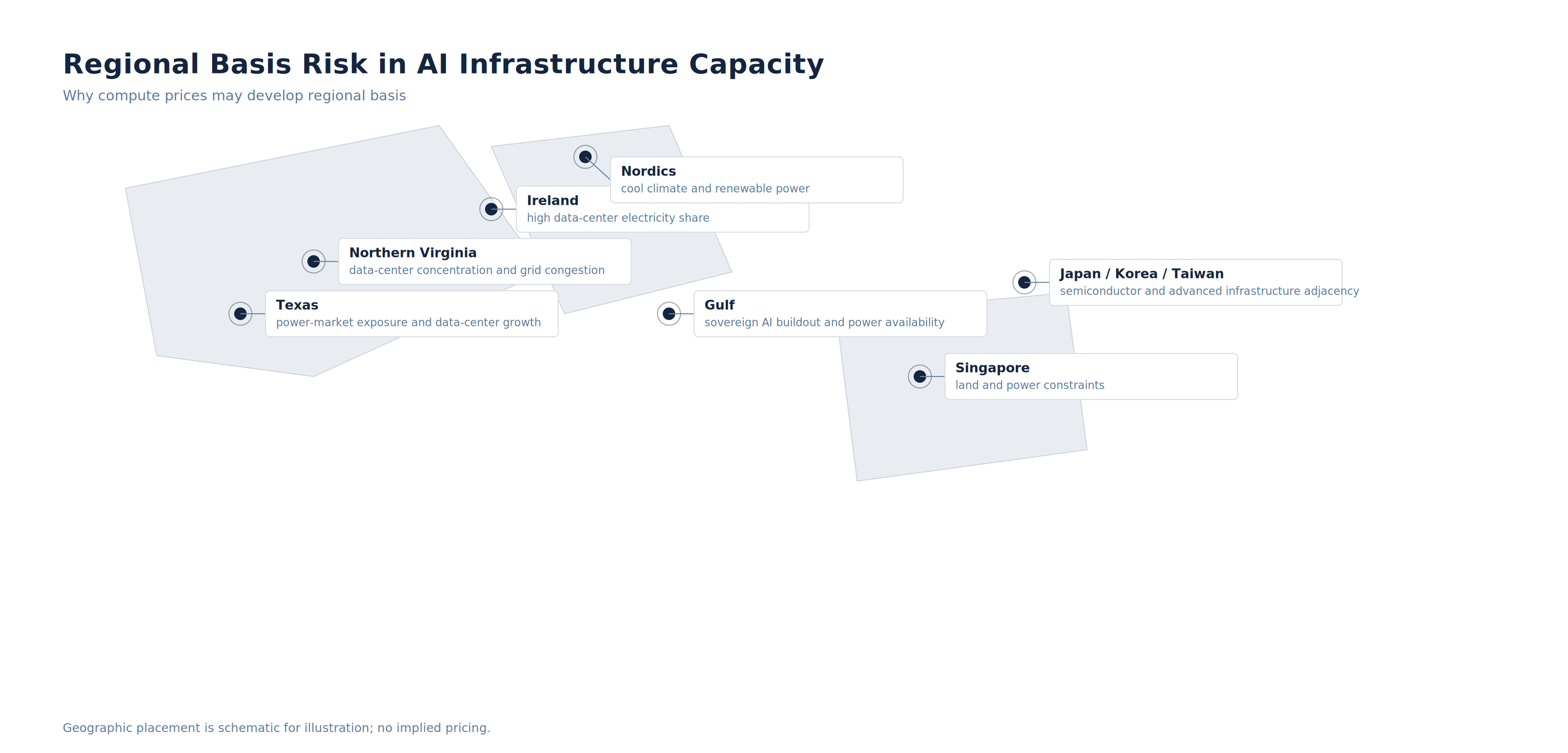 Connectivity as the transportation layer — route-specific, time-specific and latency-adjusted data movement.
