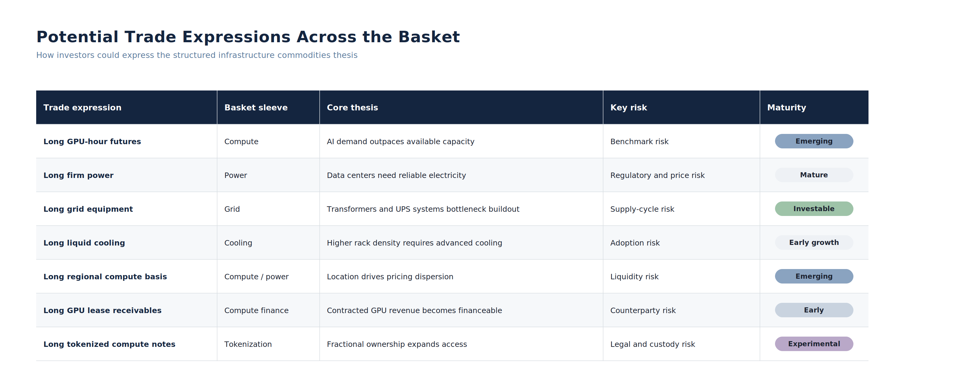Upstream semiconductor constraints — advanced nodes, HBM, packaging and foundry capacity.